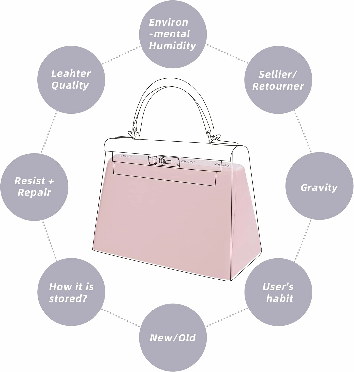 DGAZ Purse Pillow Shaper Insert for Hermes Kelly Bags, Silky Pillow Shaper for Luxury Handbags(Pink,KLmini2)