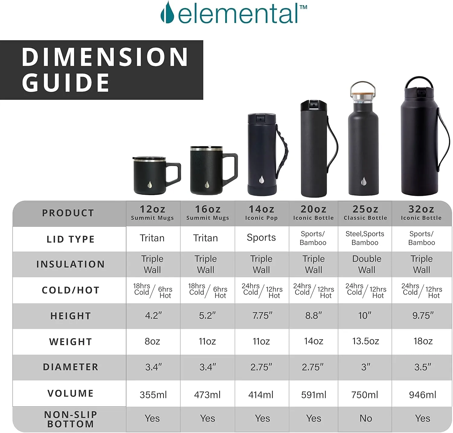 Elemental Classic Stainless Steel Water Bottle - 25oz Leak Proof Double Wall Insulated Water Bottle for Travel, Gym, Sports and Hydration - Thermos Water Bottles with Bamboo Lid - Matte Rose